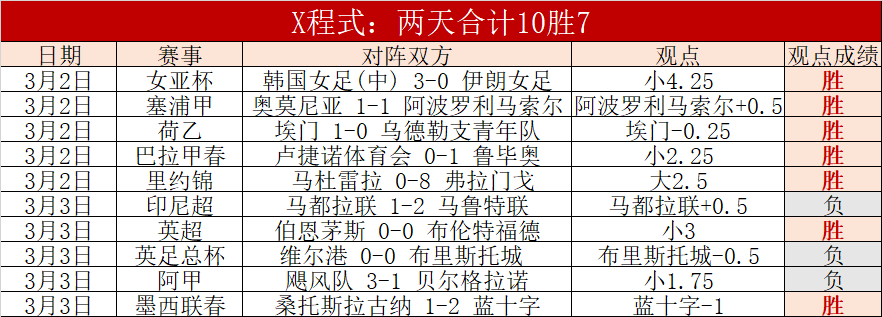 拜仁登顶,世界足坛实,力排行榜,开云365,KaiYun365,开云365注册网址,开云365app,开云365官网,开云365网站,开云365下载
