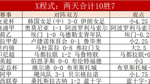 拜仁登顶OPTA世界足坛实力排行榜，曼城利物浦紧随，皇马列第四