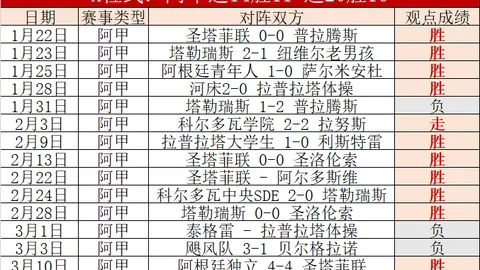 皇马新星逆境逆袭！勇闯禁地3打1展舞步神技，痛斥西蒙尼轻慢：话语权回归我掌。