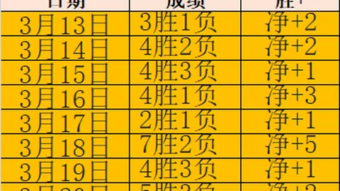 “东亚足球锦标赛赛程公布，香港战中华台北免费直播赛事”