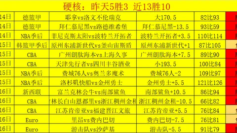 法甲强队里昂主场强势，对决欧塞尔期号分析